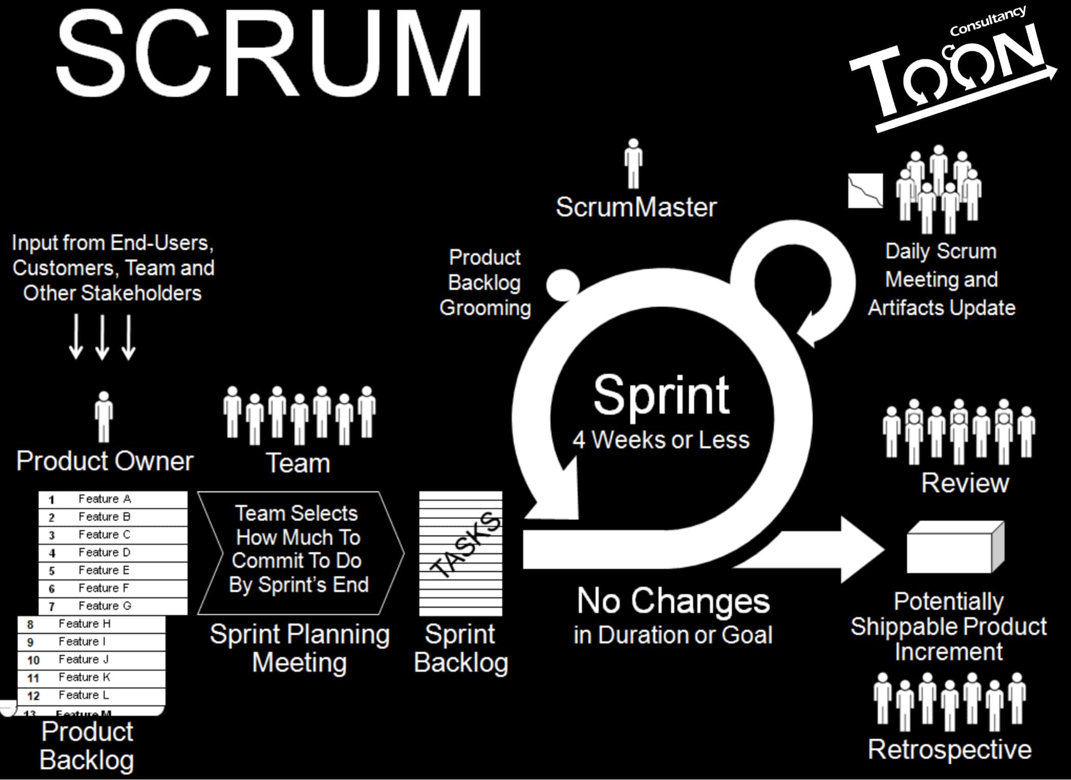 Scrum методология управления проектами